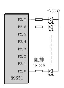 LED